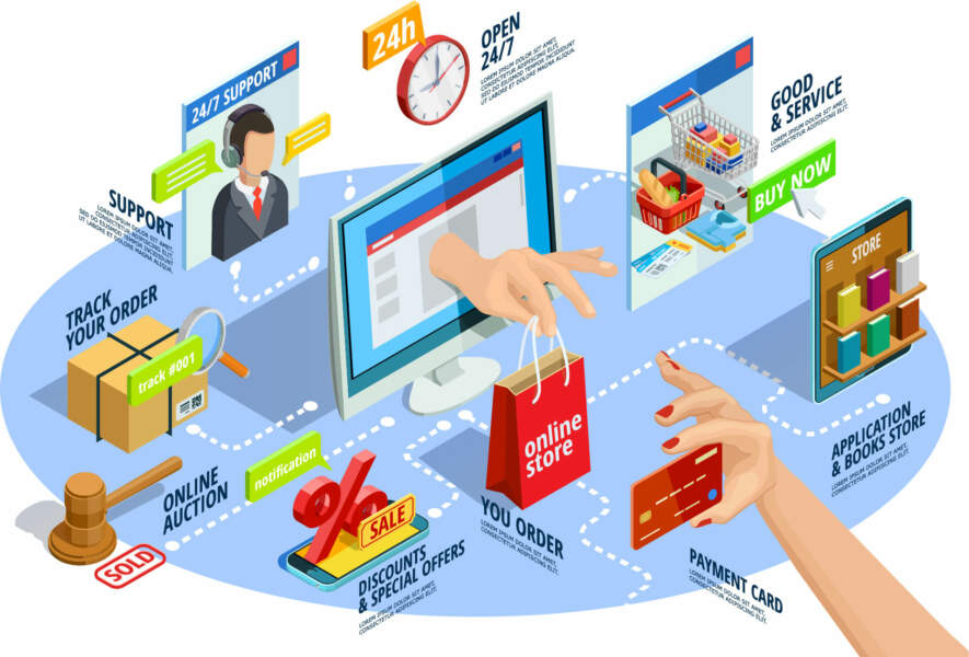 eCommerce services 
